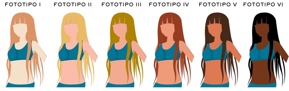 fototipi