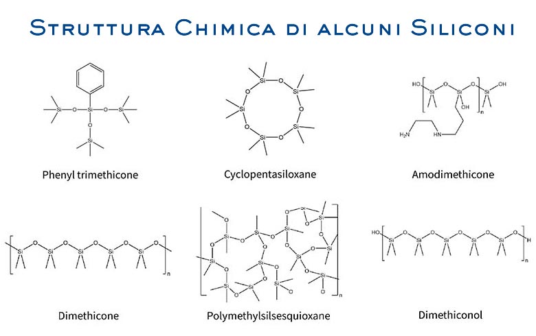 Siliconi - Struttura Chimica