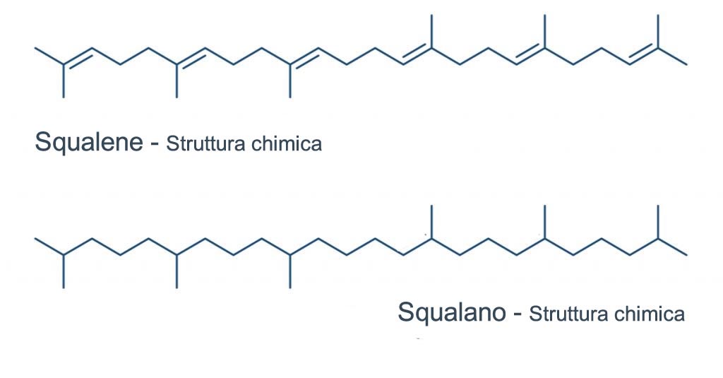 Squalene e Squalano