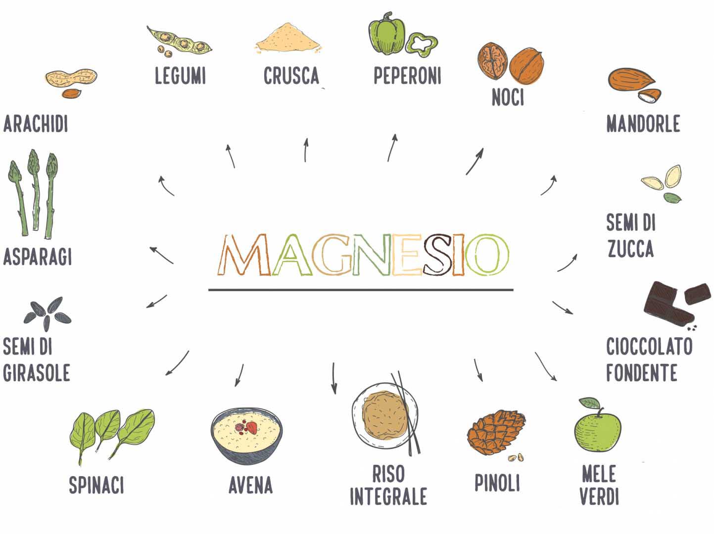 alimenti magnesio