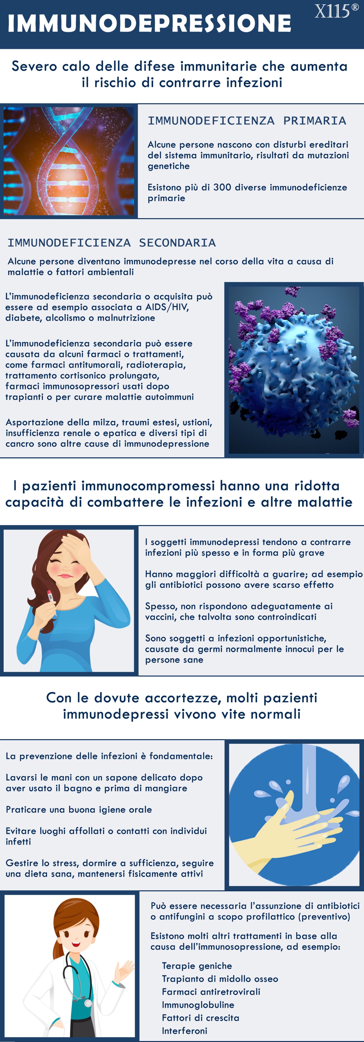 Immunodepressione infografica