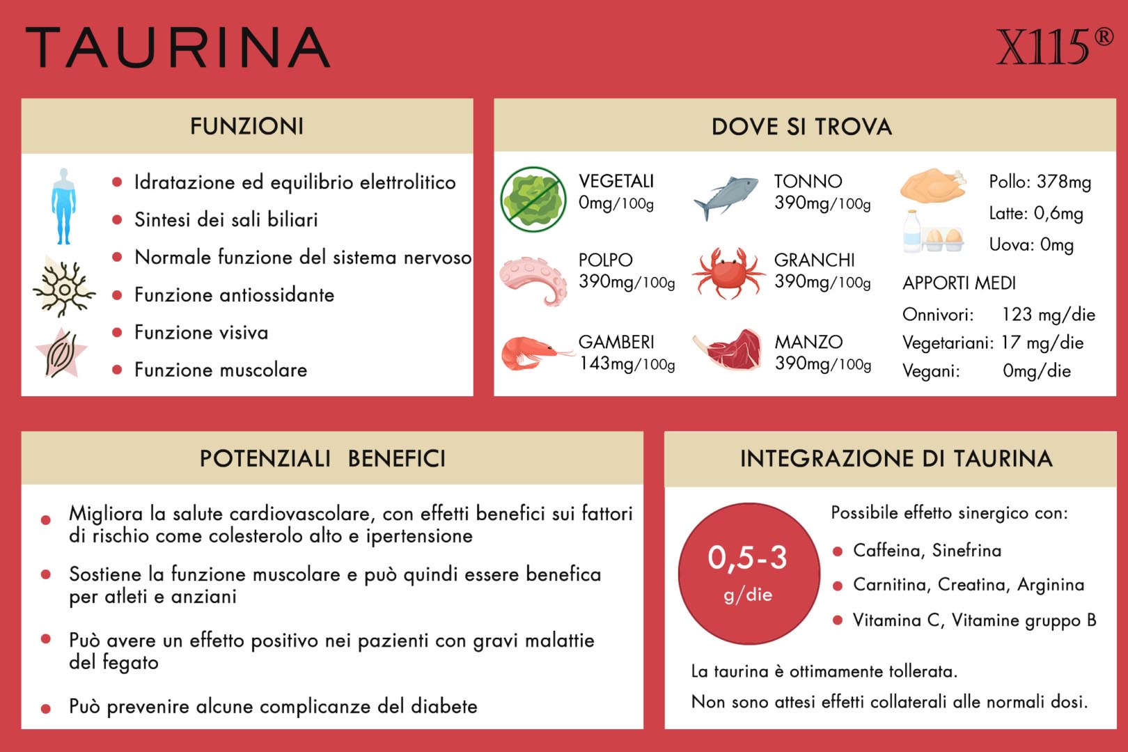 Taurina infografica