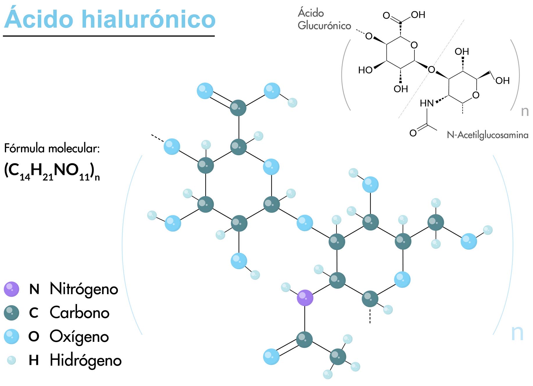 Ácido hialurónico