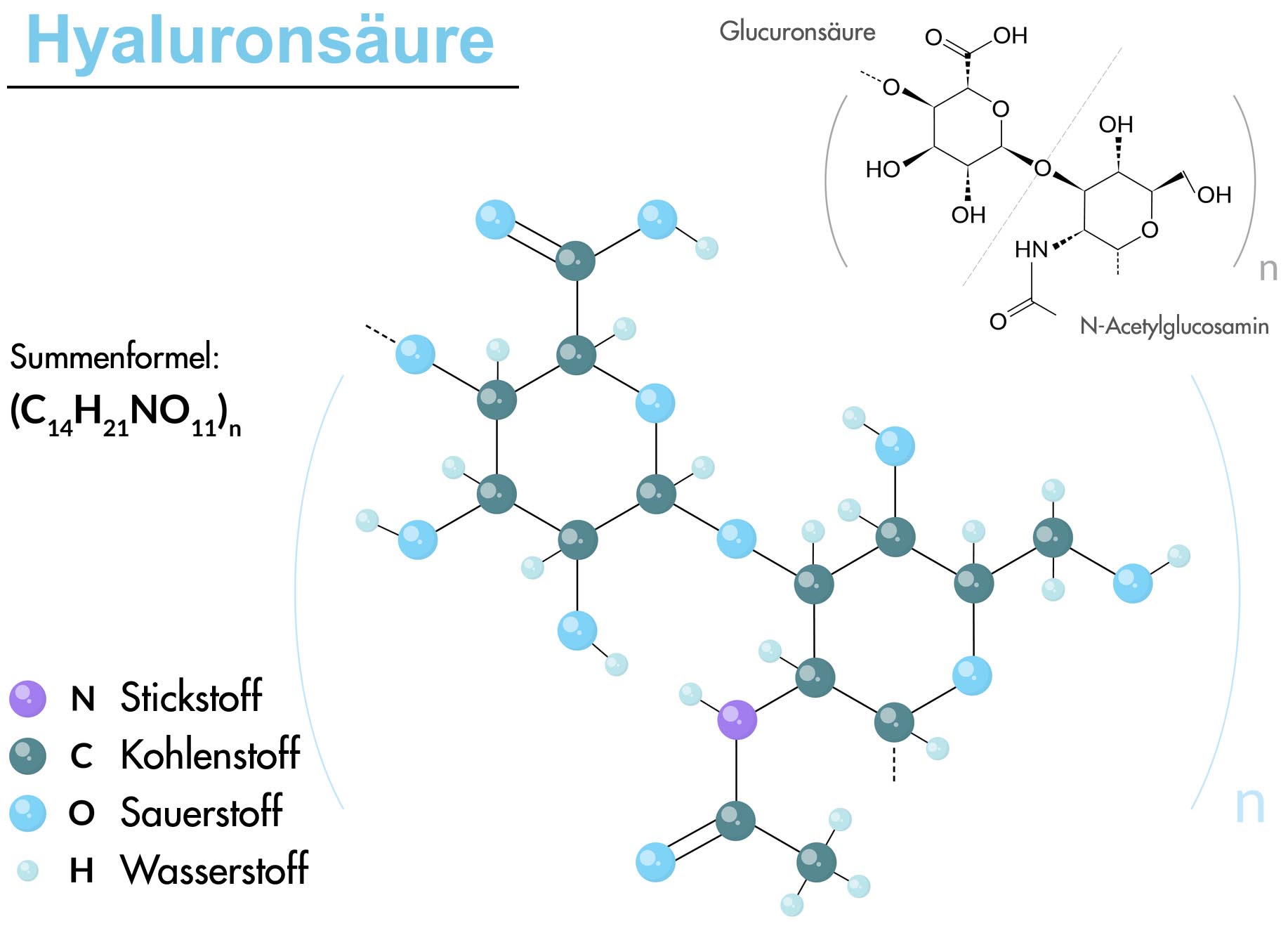 Hyaluronsäure