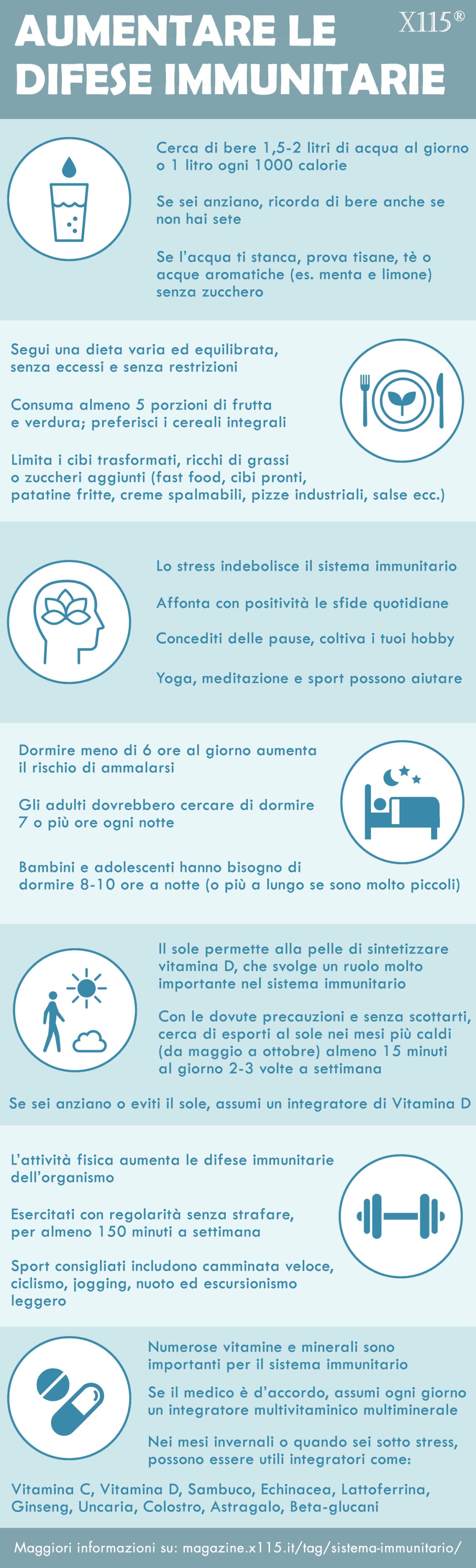 Aumentare le Difese Immunitarie Infografica