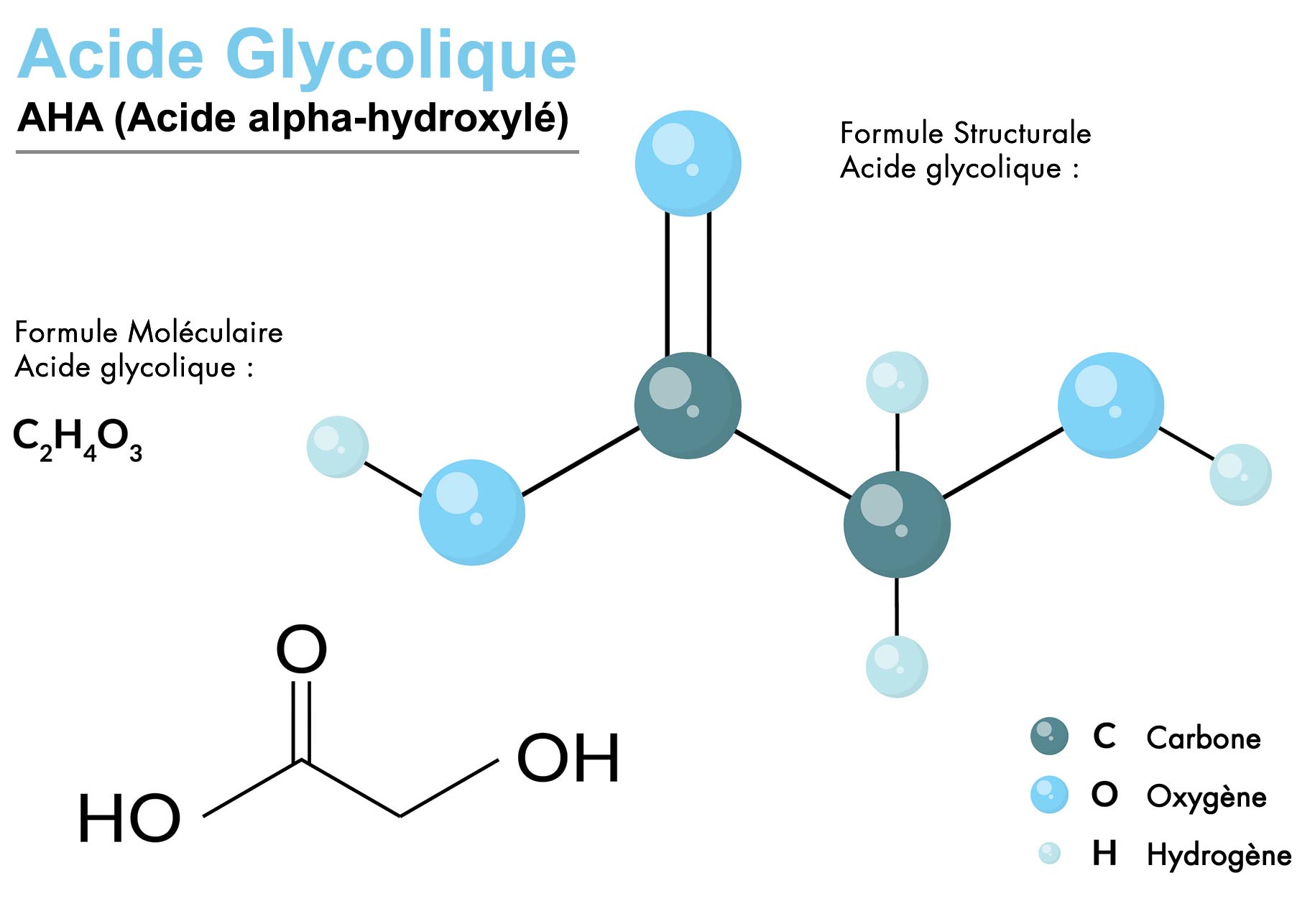 acide glycolique