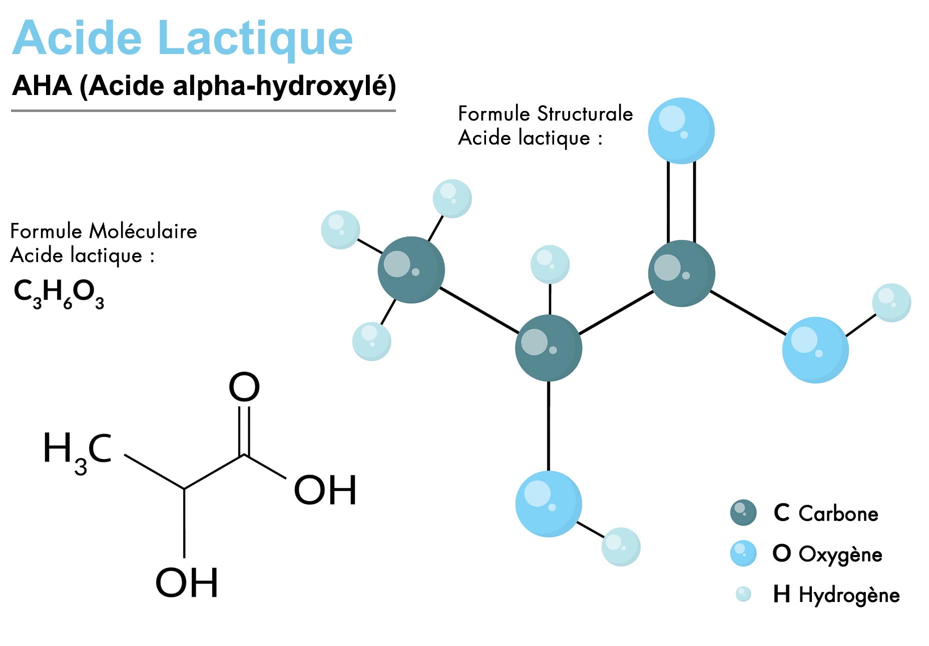 acide lactique