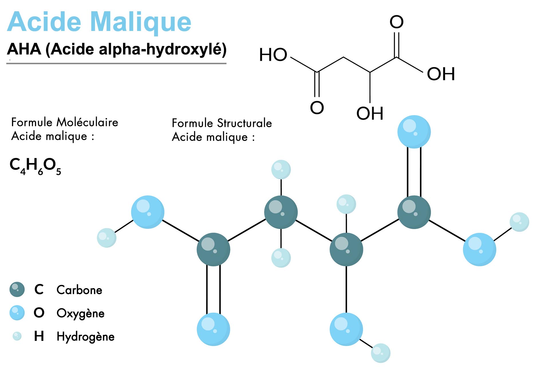 acide malique