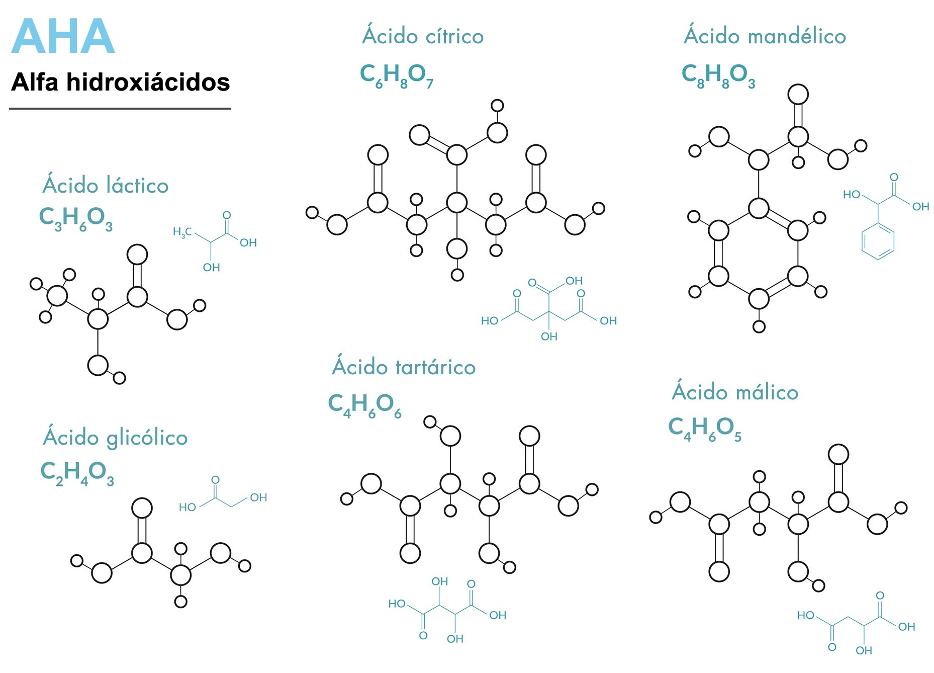 alfa hidroxiácidos
