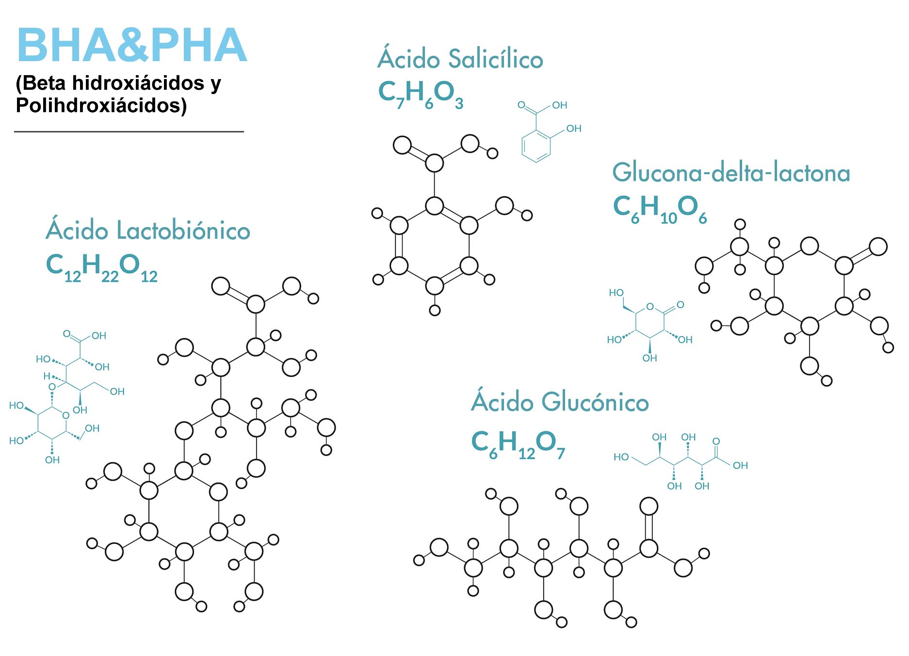 poly hydroxylés