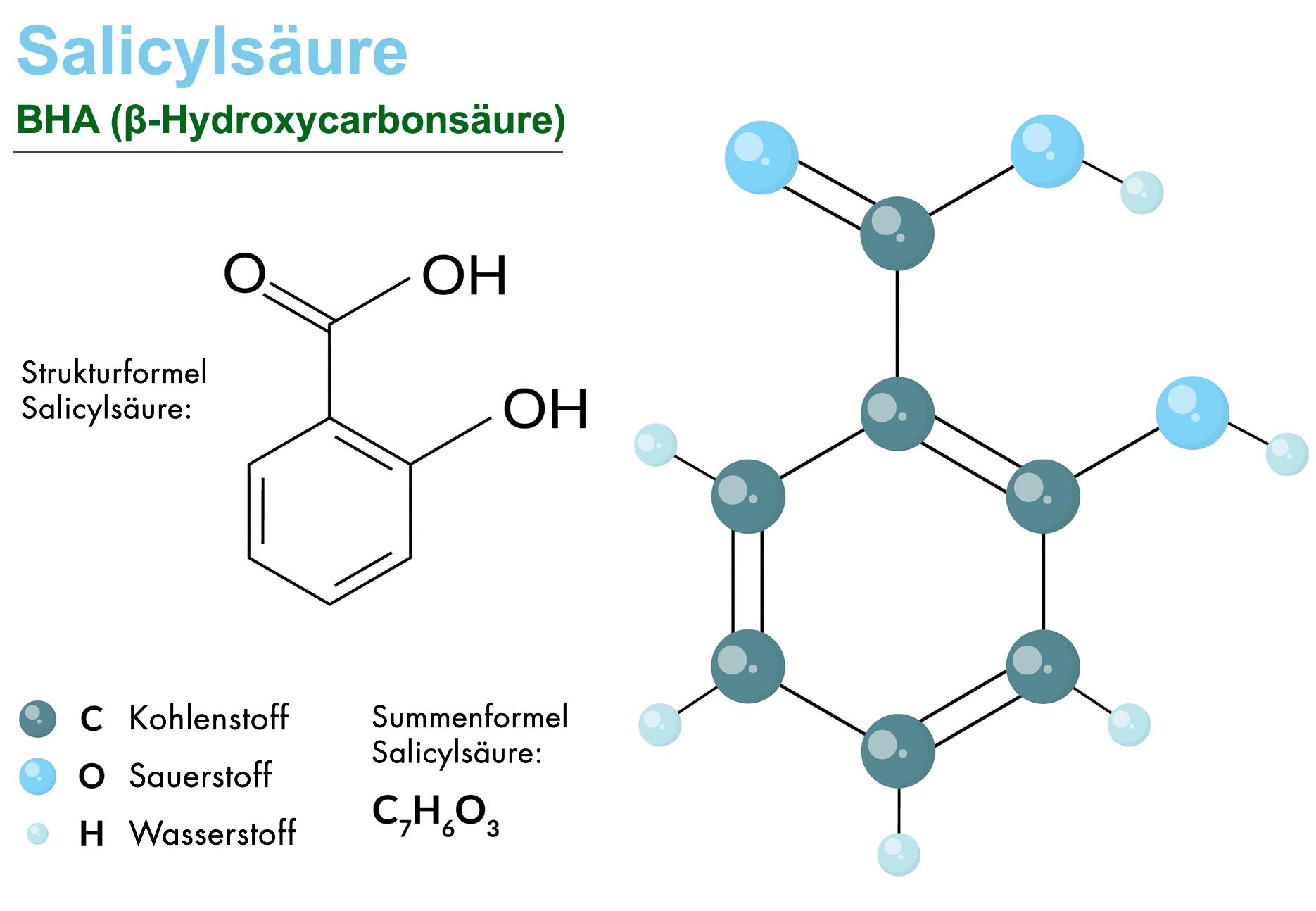 Salicylsäure