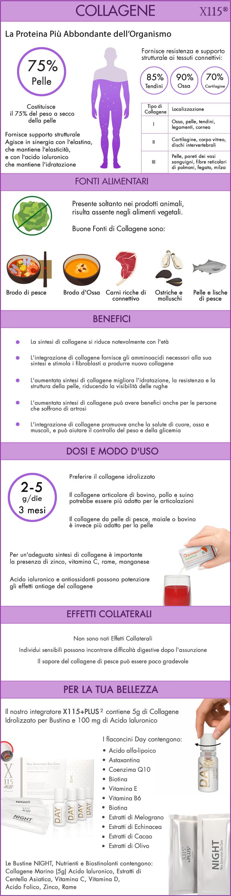 Collagene Benefici Proprietà Infografica