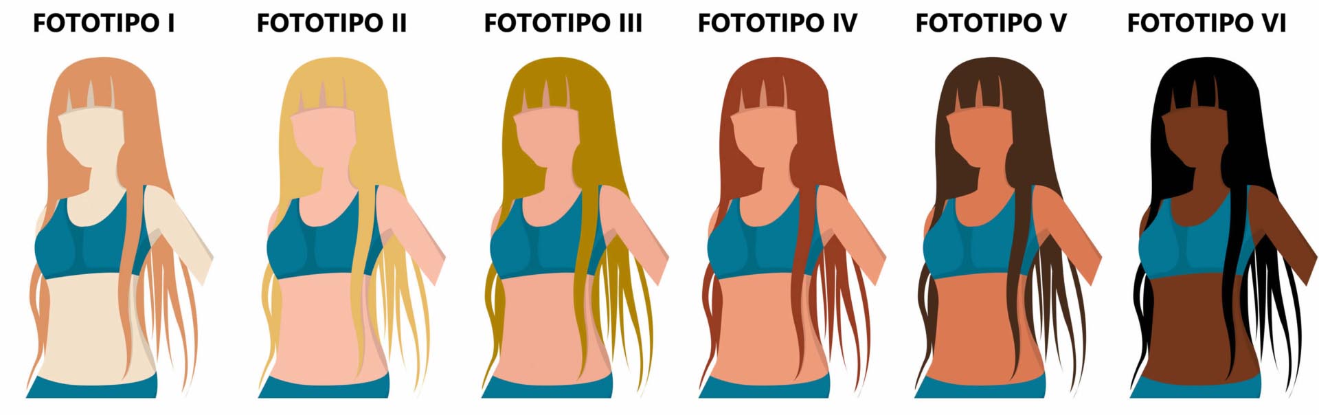 fototipos