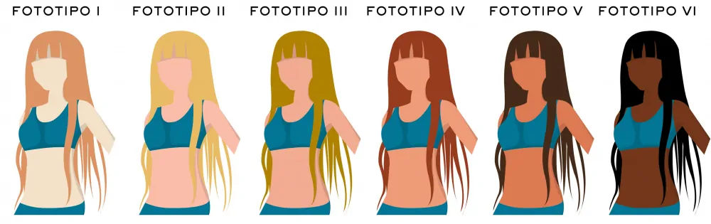 fototipi