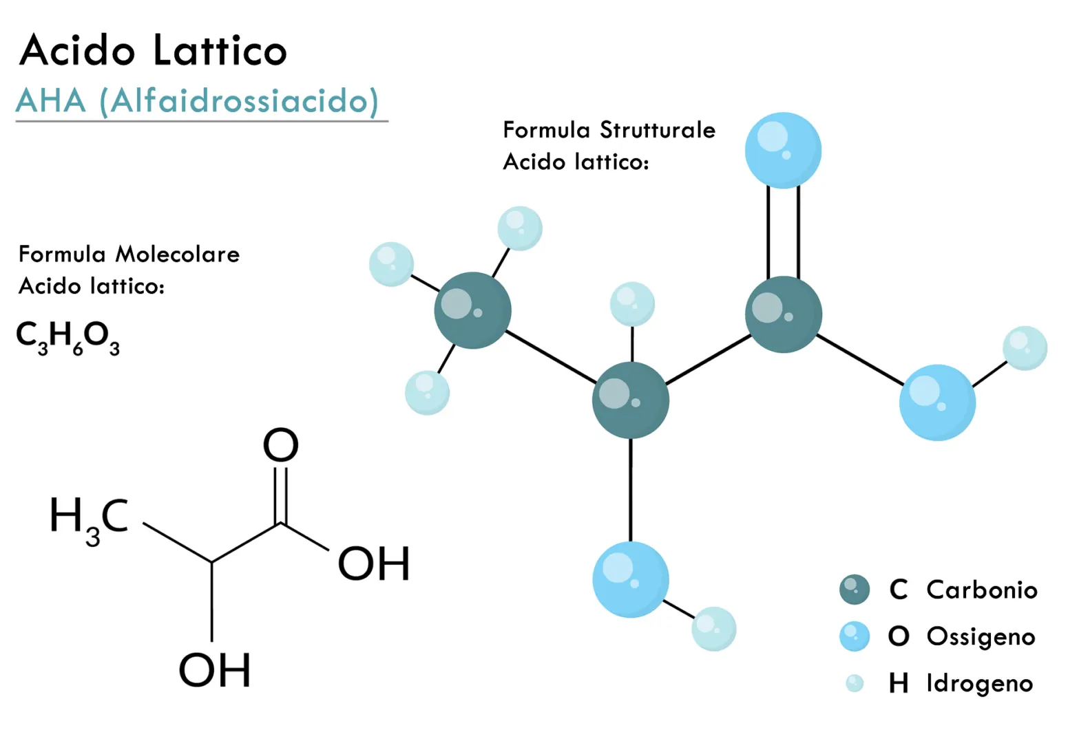 Acido Lattico