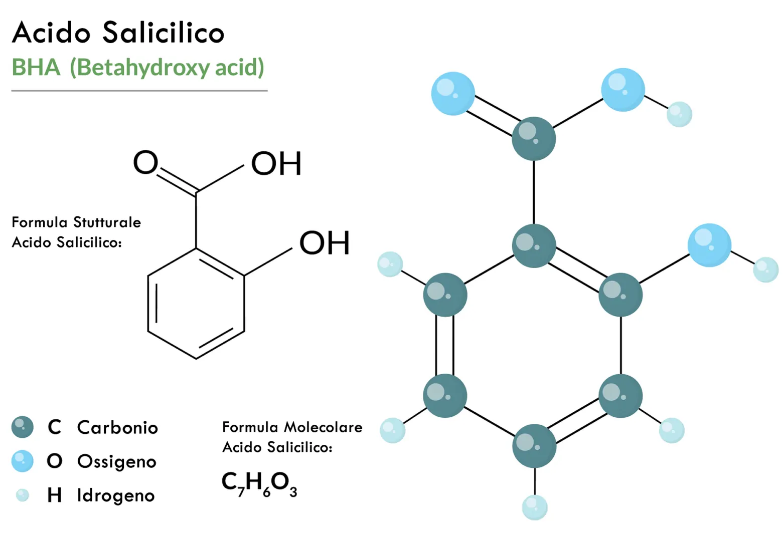 Acido salicilico