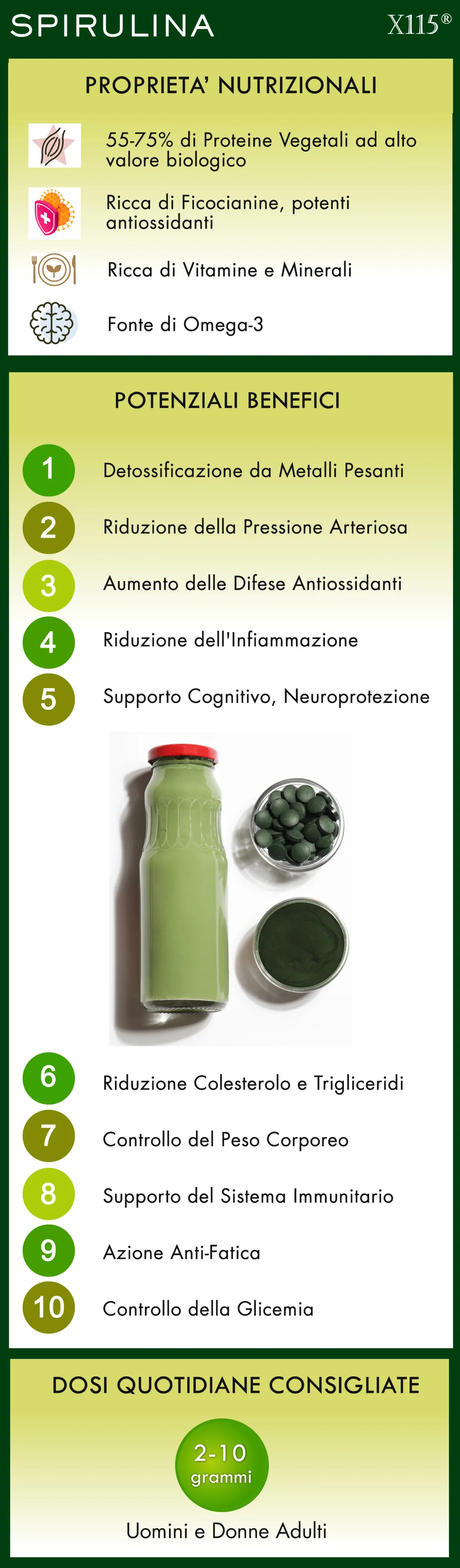 Spirulina Infografica