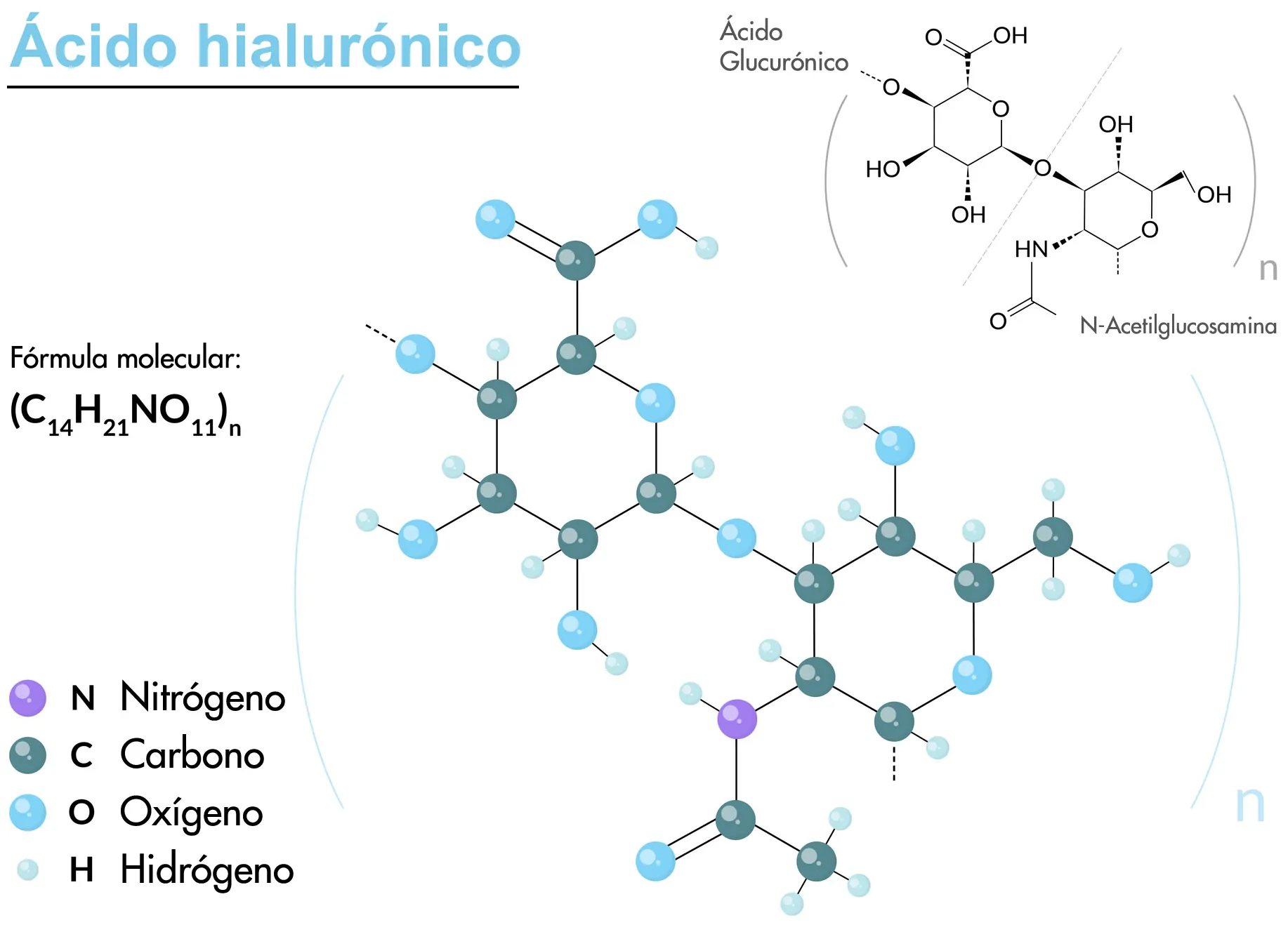 Ácido hialurónico