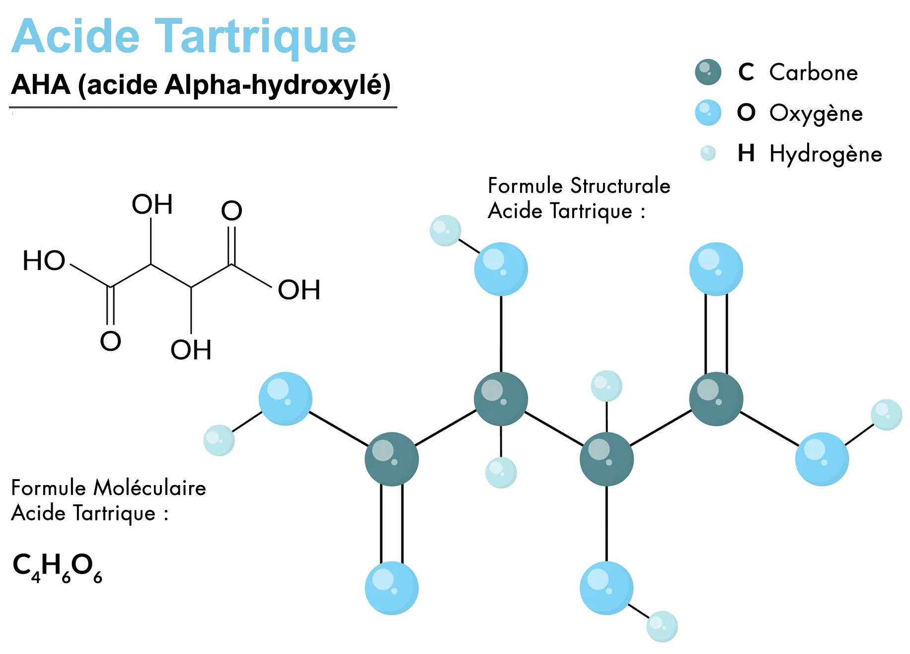 acide tartrique