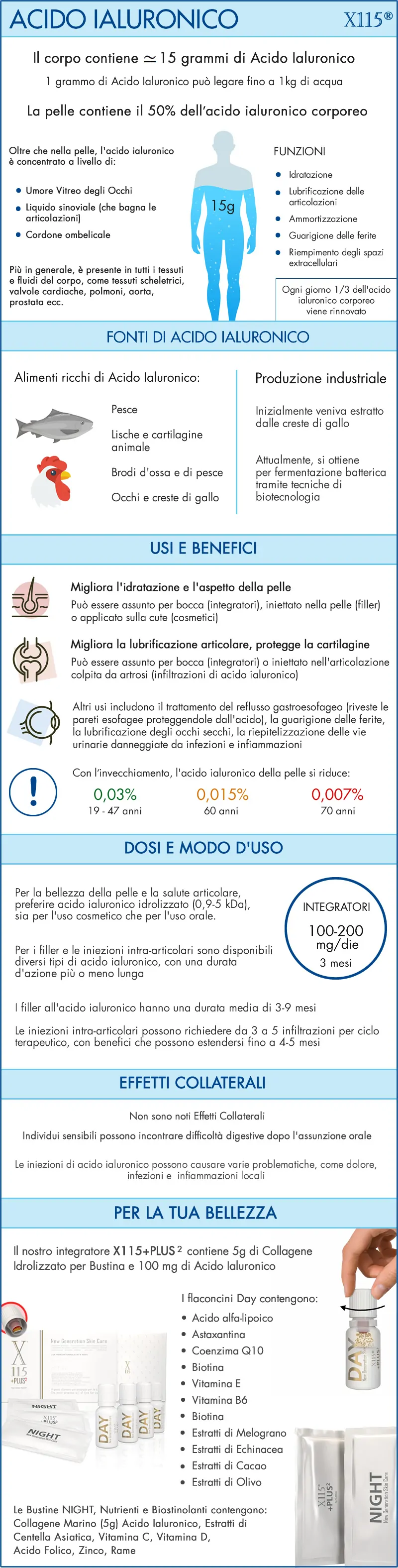 Acido Ialuronico Benefici Funzioni Infografica