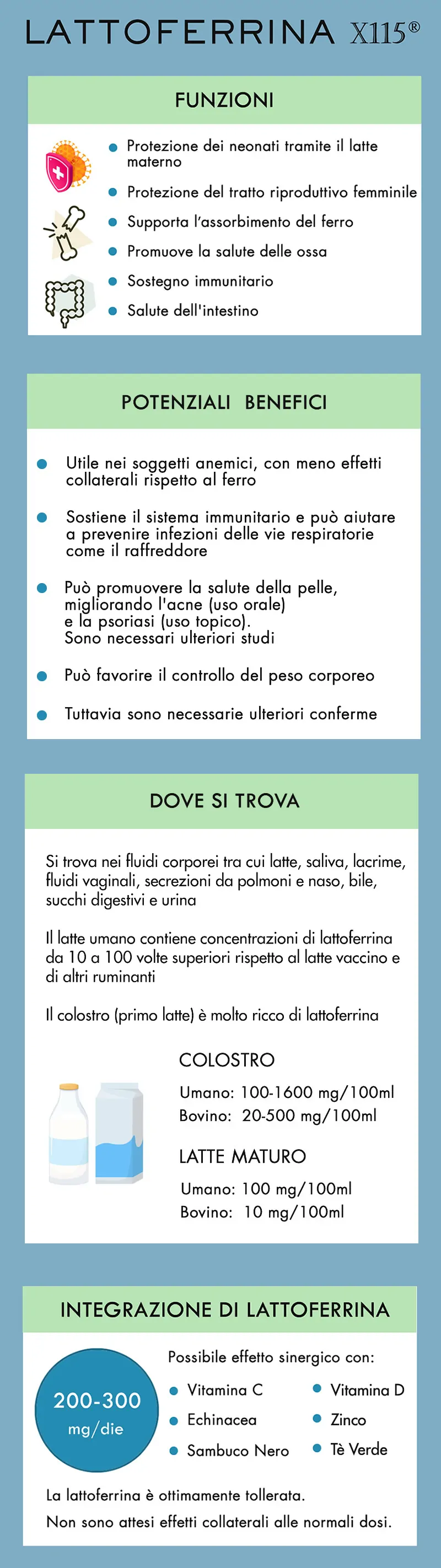 Lattoferrina Infografica