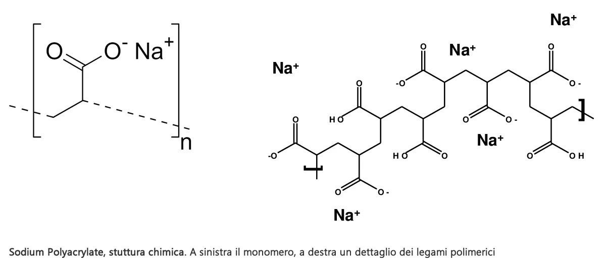 Sodium Polyacrylate Struttura Chimica