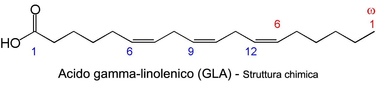 GLA - Struttura Chimica